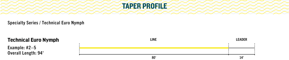 
                  
                    Technical Euro Nymph Line
                  
                