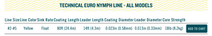 
                  
                    Technical Euro Nymph Line
                  
                